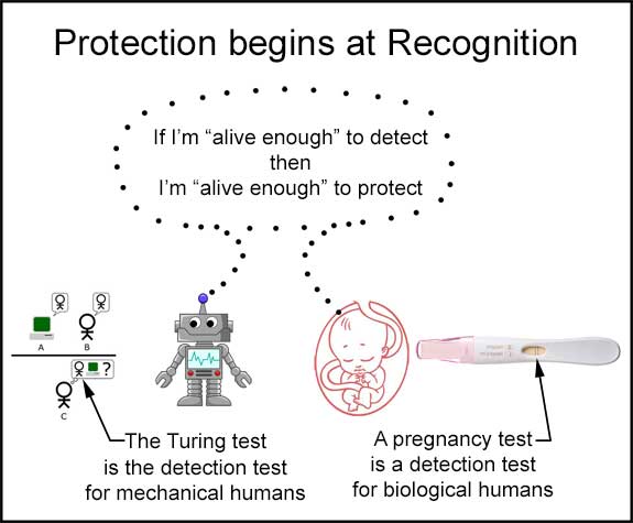 Protection begins at recognition
